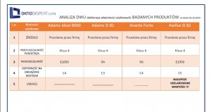 analiza dwu